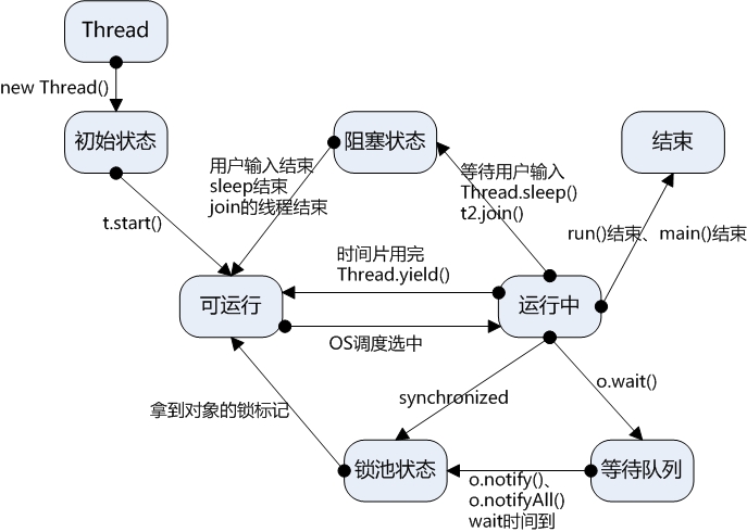 多线程-2024-10-13-21-00-47.jpg
