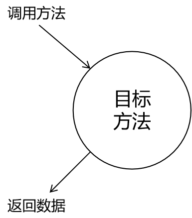 调用方法1-2024-10-13-20-32-38.png