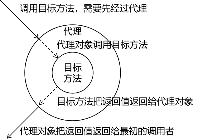 调用方法2-2024-10-13-20-32-39.png