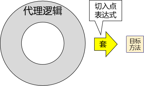 调用方法5-2024-10-13-20-32-39.png
