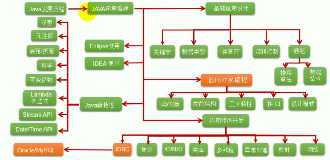 javaseNote-2024-10-13-20-19-38.jpg