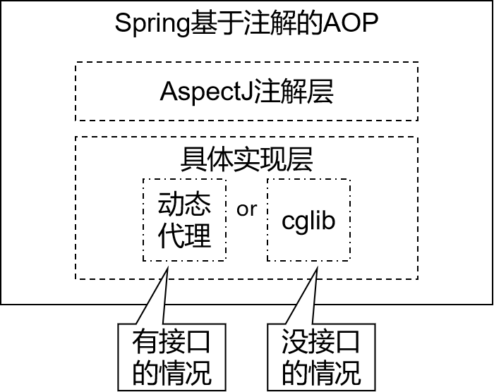 spring基于注解的aop-2024-10-13-20-29-20.png
